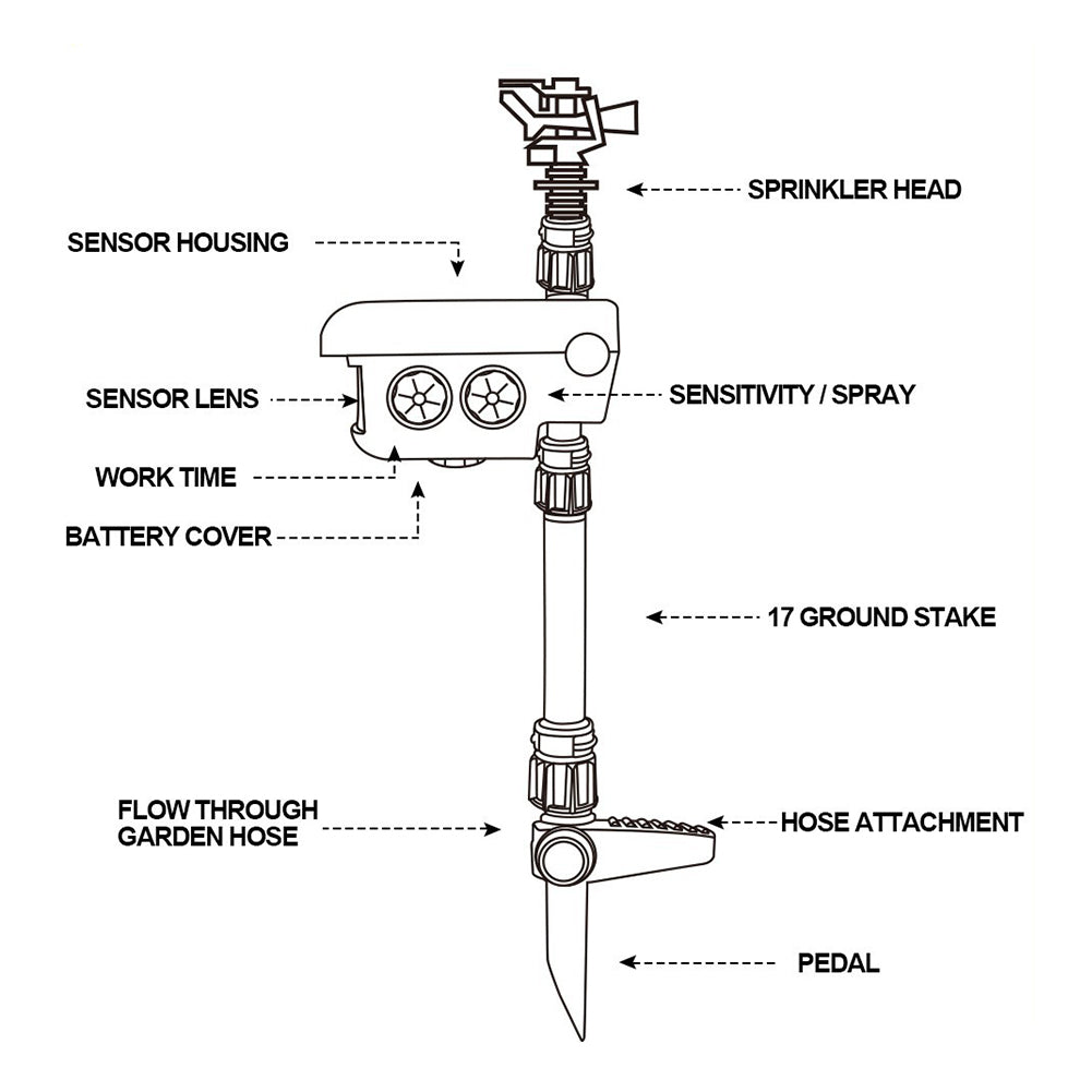 Motion Activated Sprinkler for Deer Solar Powered - Get Rid Of Deer