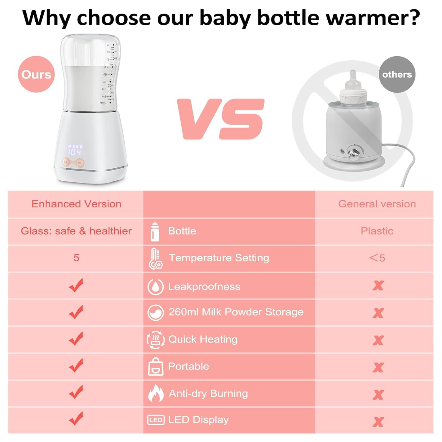 Baby Portable Bottle Warmer