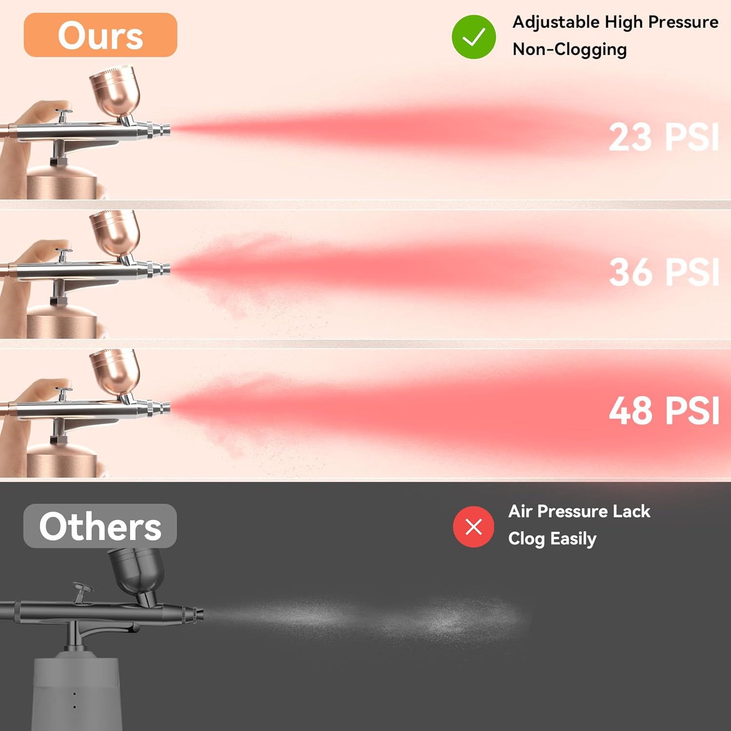 Cordless Airbrush Kit