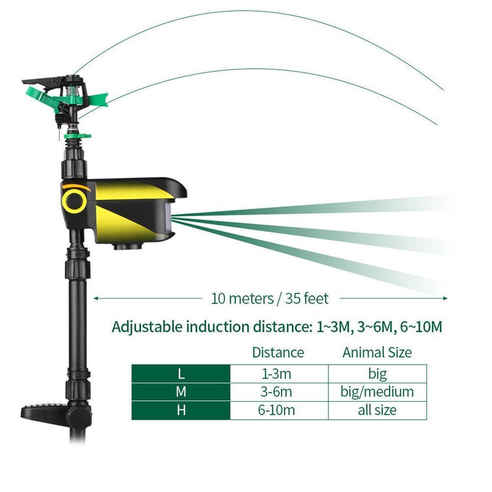 Motion Activated Sprinkler for Deer Solar Powered - Get Rid Of Deer