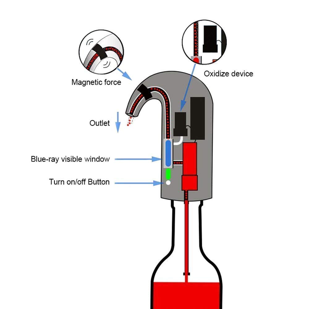 Electric Wine Aerator Pourer Dispenser