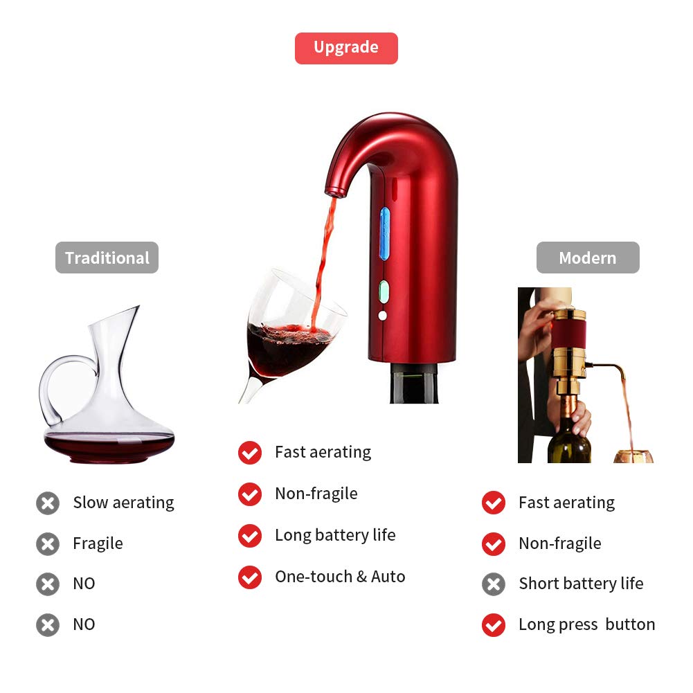 Electric Wine Aerator Pourer Dispenser