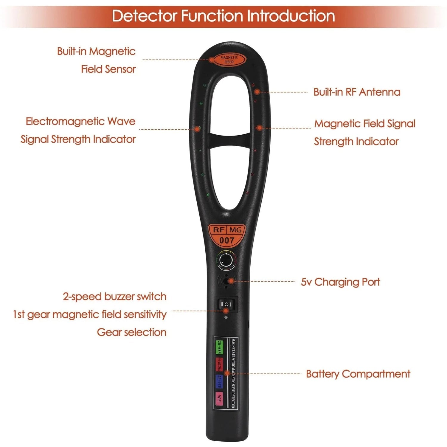 GPS Tracker Detector