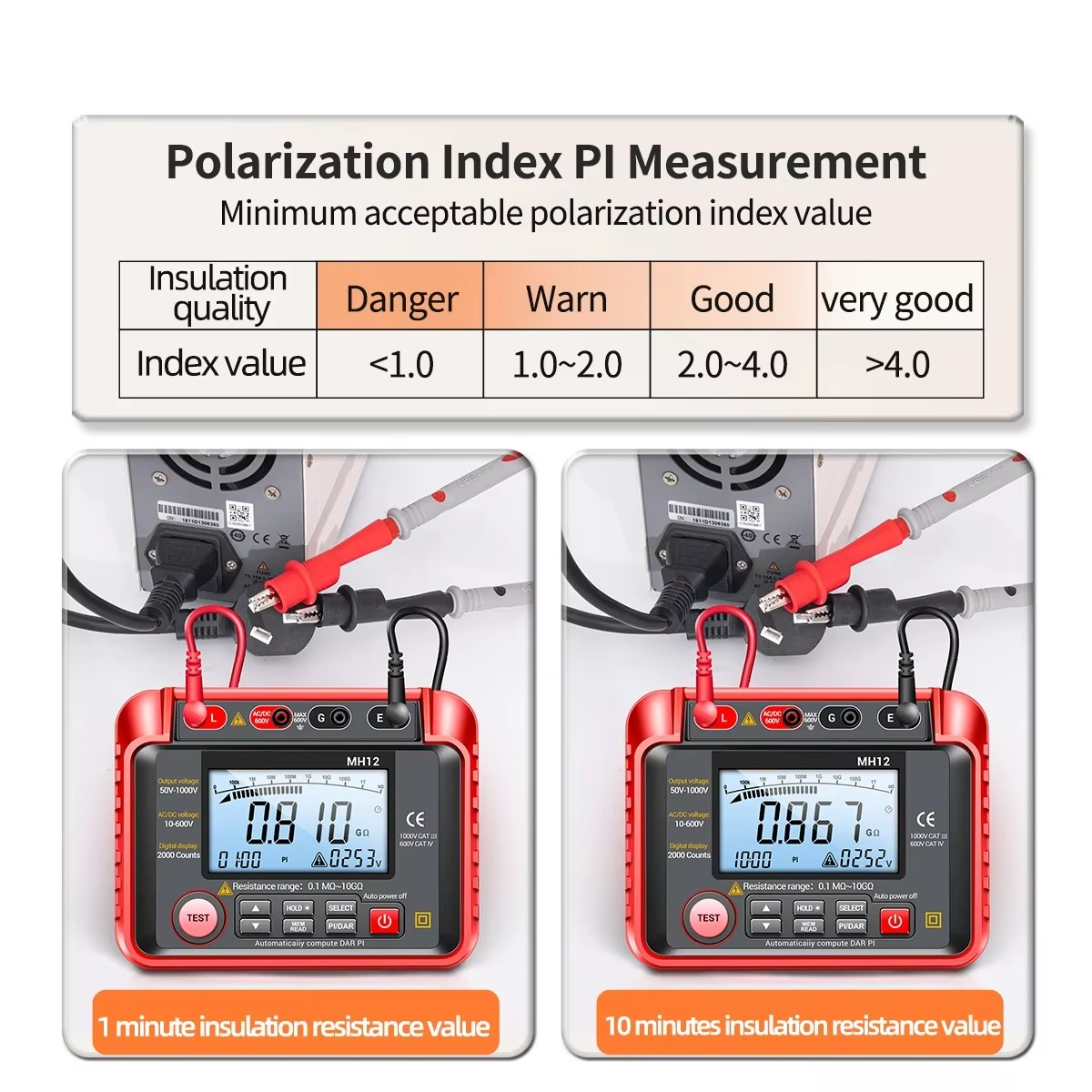 High Resistance Meter Voltage Tester Megohmmeter Tool
